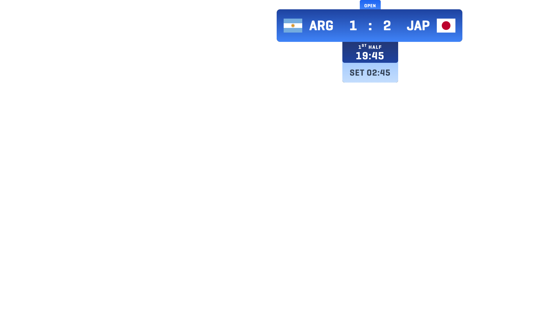 The scene output at 1920 by 1080 with the source at canvas size: the panel sits in the upper right at its own size, and the rest of the source is transparent